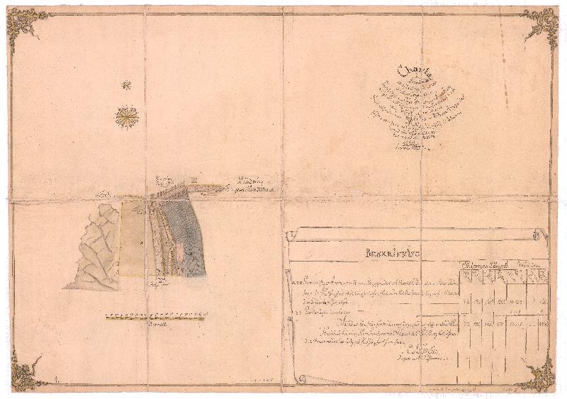 Esikatselukuva: Charta Å Den År 1795 Ad Afledne Rådman Anders Polviander, Å Lifstiden Med Herr Rådman Jacob Falck, Enligt Den Högtährade Magistratens Förordnande, Besigtigade Och Utsedde Gammelstads Qwarn Wärcks Och Mölnare Åbyggnader
	
		Kankaalle liimattu paperi