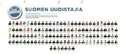 Esikatselukuva: Suomen uudistajia helsingistä