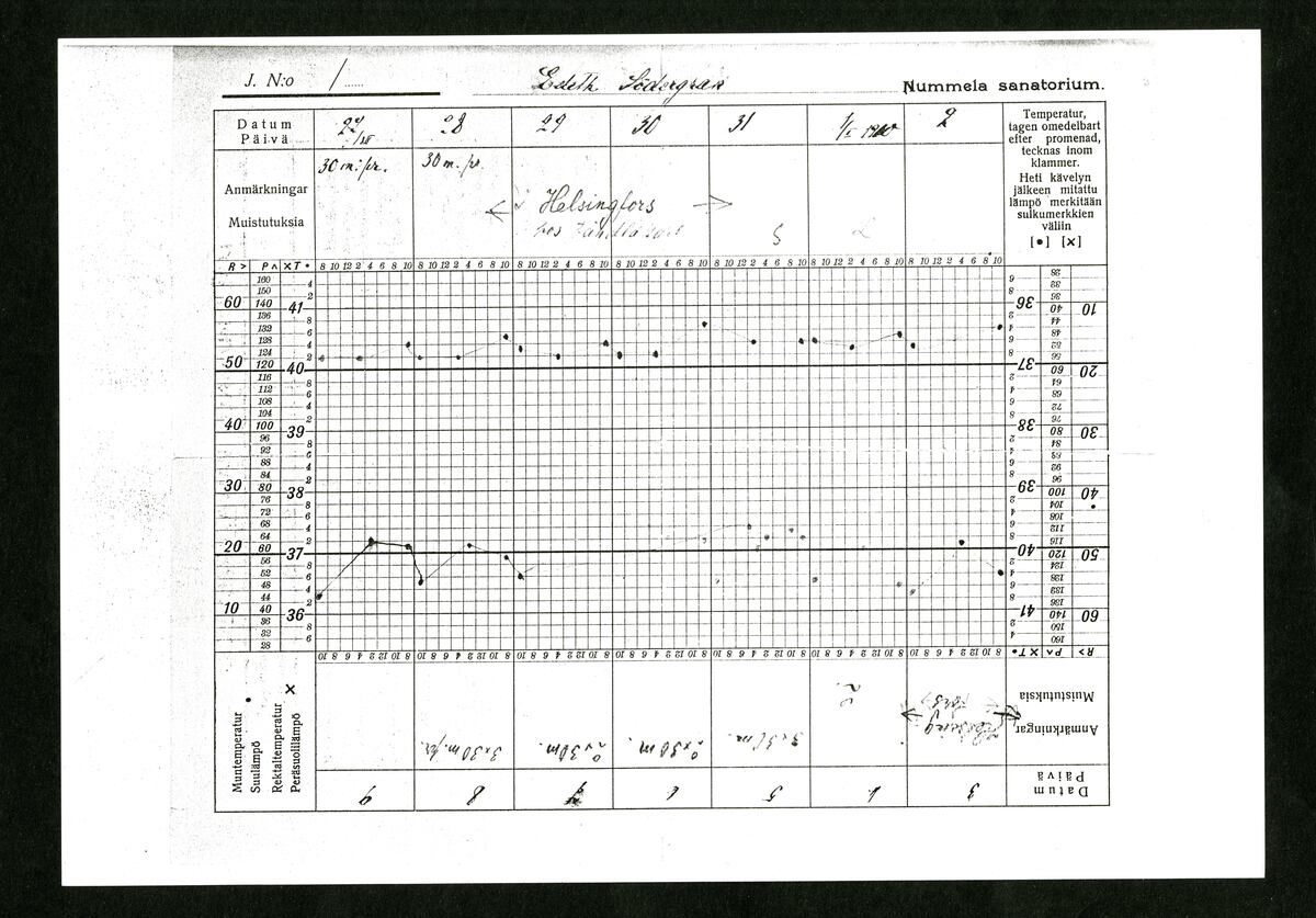 Esikatselukuva:&nbsp;Kopia av tabell ur Edith Södergrans sjukjournal
	
		Kopia av tabell ur Edith Södergrans sjukjournal från Nummela sanatorium. Originalet finns i Numme...